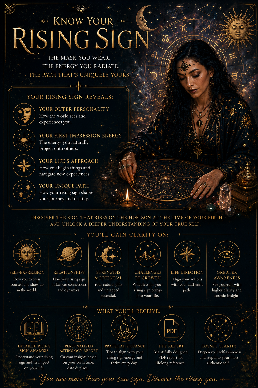 Know your Rising sign (Personal) PDF